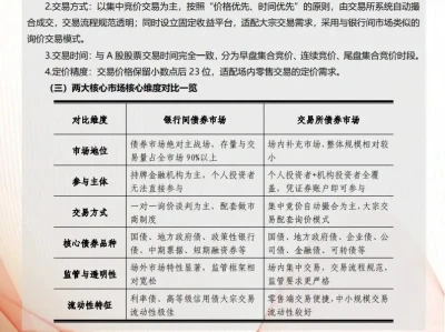 资管研报|债权固收类业务研究
