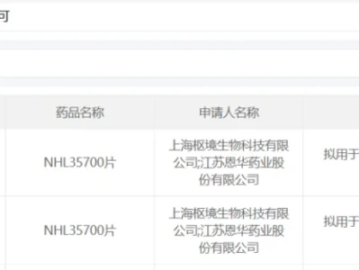 深度研报:NHL35700商业化前景与竞争格局展望