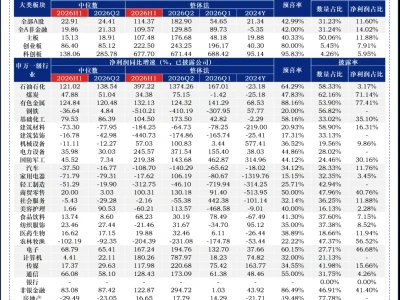 7月16日A股机构研报
