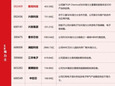6月24日 研报纪要