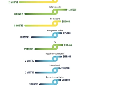 ACFE发布2024职业舞弊报告106页