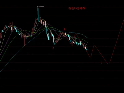有色金属板块未来走势预测
