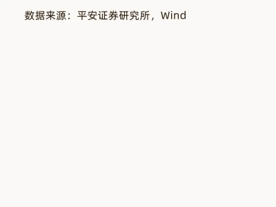 Wind研报精选|平安证券25下半年宏观经济展