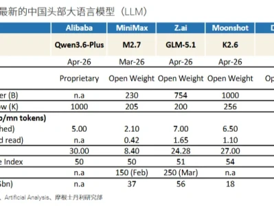 【外资研报】摩根士丹利拆解中国AI逆袭——成本仅美国15%,定价能力已觉醒