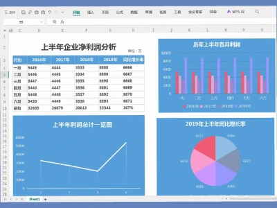 老板又催做利润分析表,其实并不难