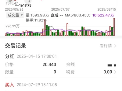 东方财富(券商)开启第二波大涨的本质原因