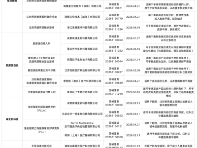 研报视角:2026上半年医美市场获批地图