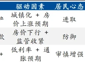 【研报】中国居民财富第三次大迁徙来了!