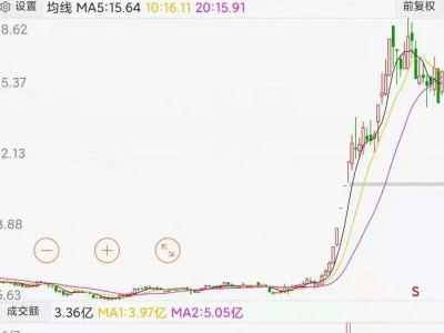 三年无研报覆盖,一笔收购股价“起飞”!这家公司2个月涨1.5倍,只因踏上了这条赛道……