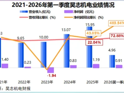 研报优先选|AI卖铲人,业绩爆了!