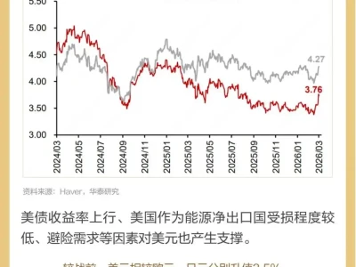 图说研报 | 高油价会引发金融风险吗?