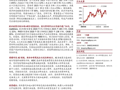 【研报-5415】汽车零部件专题:智造出海,AI赋能