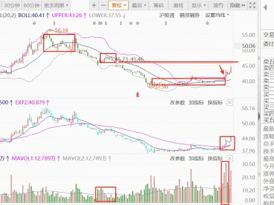 我是如何选出那些低位票的?