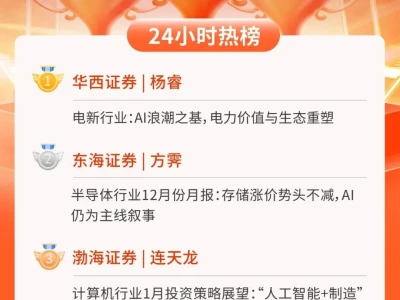 24小时热榜 | 1月9日行业研报新星飙升榜速递