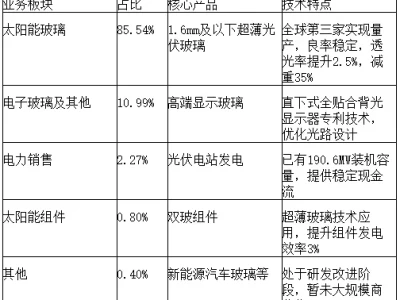 每日研报:002623亚玛顿
