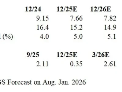 研报代读:高盛-泸州老窖目标价119,上涨空间2.1%