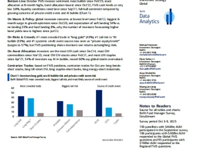 美银研报：全球基金经理调查，情绪分化格局