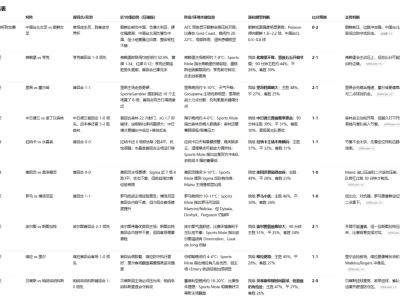 周四比赛研报汇总