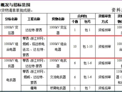 风口研报|变压器第一股,打破垄断!
