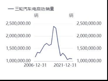 爱玛科技603529深度研报