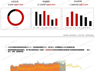 2024年8月小红书家居行业报告