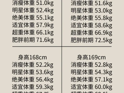 女生多少斤才算胖?