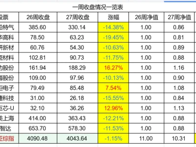 第28周 研报