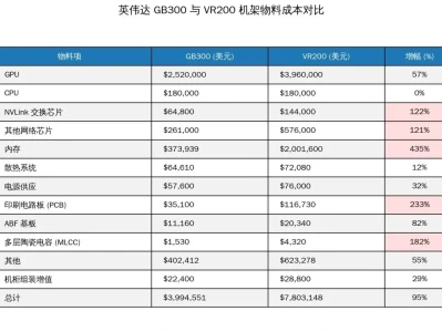 AI硬件价值重构,大摩研报引爆A股三大核心主线