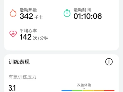 打卡第六天,体重52.1kg💪