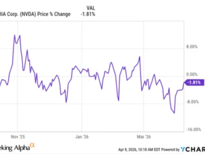 【呼吸研报】Nvidia:重估已经结束,但增长故事没有结束