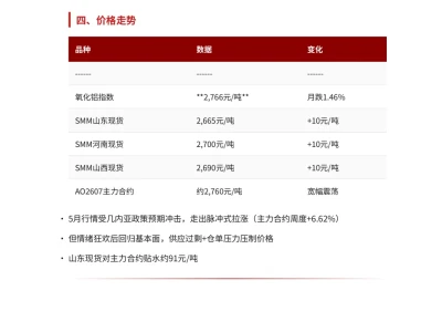 2026年6月份氧化铝基本面研报