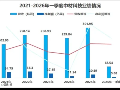 研报客:打破垄断,PCB卖铲人,拿下全球第一!