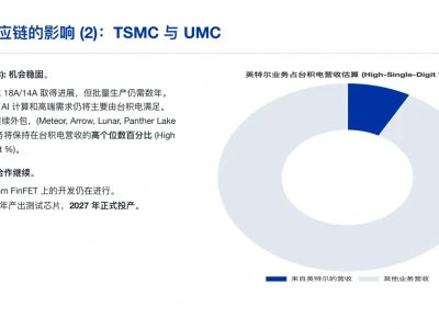 瑞银研报，英特尔Q3 财报解析及对供应链影响