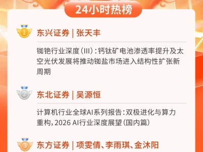 24小时热榜 | 2月6日行业研报新星飙升榜速递
