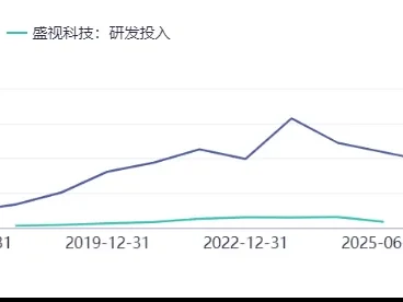 盛视科技002990深度研报