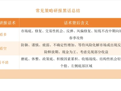 金融“黑话”对照表