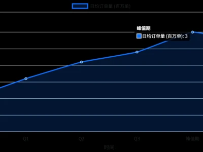 【研报】外卖平台反垄断调查事件深度调研