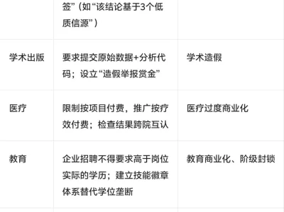 专题研报:认知操纵与归因谬误下的“复杂化收割”链条及破局之道