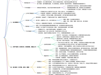 『研报』工业硅多晶硅周报:工业硅盘面冲高回落,多晶硅多空博弈加剧