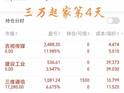记录金融女研究生勇闯股市day44️⃣
