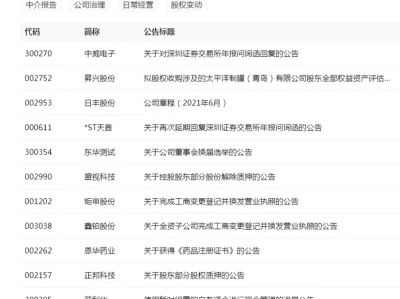 分享二级市场最新研报和公告