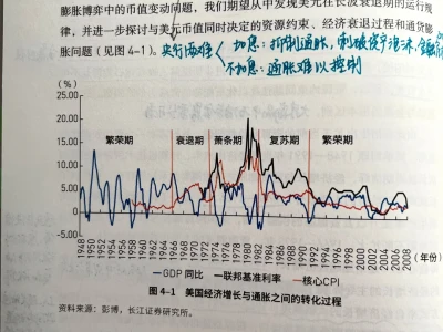 美元成为经济需求的“放大镜🔍”