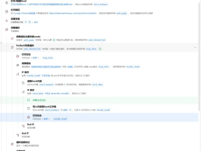 影刀RPA实战:东方财富个股研报链接采集、翻页续抓与去重优化