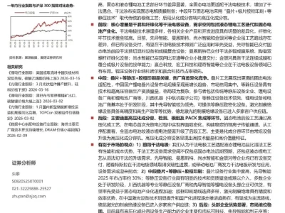 【研报-5184】固态电池设备行业深度报告:固态电池技术迭代驱动工艺革新,增量设备迎机遇