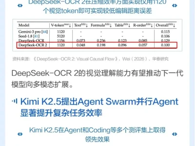 图说研报 | AI Agent的投资主线
