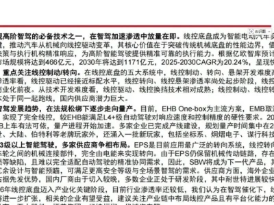 研报解读:2030年千亿市场!线控底盘迎放量周期