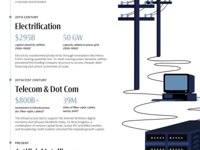 🌟高盛最近发了2025 AI产业研报