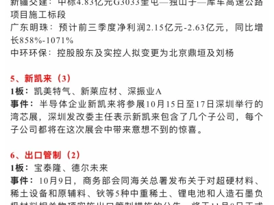 🔥【10月13日 | 周一盘前热点速递】🚀