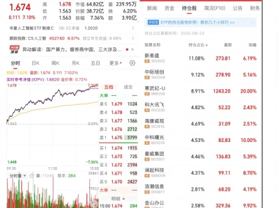 AI板块火出圈,现在入场怎么选?