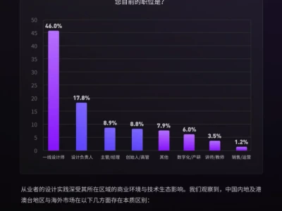 📢《2025设计行业AI应用趋势报告》来啦！腾讯
